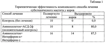 Применение полигена для лечения свиноматок при синдроме ММА – тема научной  статьи по ветеринарным наукам читайте бесплатно текст  научно-исследовательской работы в электронной библиотеке КиберЛенинка