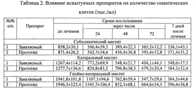 Мастит у коров: причины, симптомы, способы лечения АО \"Витасоль\"