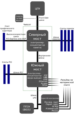 Лучшие материнские платы для игрового компьютера на ноябрь 2021 г. —  Ferra.ru