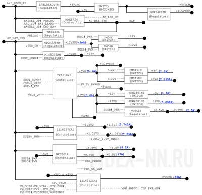 OPC-сервер диагностики параметров материнской платы компьютера - OPC  серверы. Разработка и продажа OPC серверов