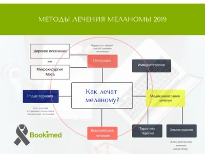 Меланома кожи: как выглядит, симптомы, причины, диагностика, лечение