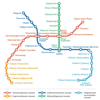 Метро Ташкента. Схема Ташкентского метро, протяженность станций метро  Ташкента