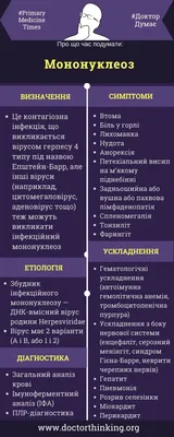 Мононуклеоз - DoctorThinking