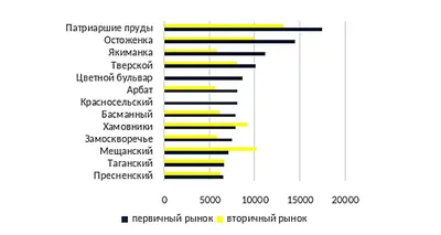 АПЕЛЬСИН ОТЕЛЬ ЧИСТЫЕ ПРУДЫ МОСКВА 3* (Россия) - от 3852 RUB | NOCHI