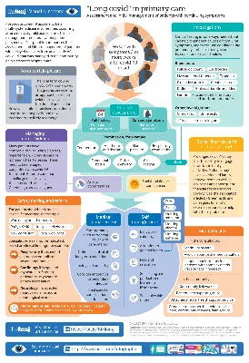 Коронавирусная болезнь 2019 (COVID-19) - Осложнения | BMJ Best Practice