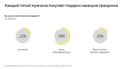 8 марта и мужчины - Брачное агентство Свахи Елены