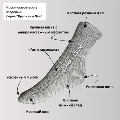 Составные части обуви – Telegraph