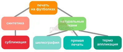 Шелкография на футболках в Воронеже, печать с нанесением шелкографии на  футболки на заказ, сделать шелкографию на майку дешево, цена