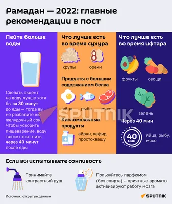 Первый день Священного месяца Рамадан – 13 апреля 2021 г. | 12.04.2021 |  Новости Майкопа - БезФормата