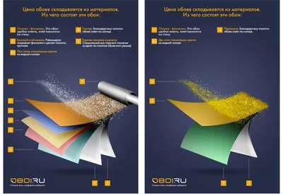 Из чего складывается цена обоев. Интернет магазина обоев. Метровые обои в  интернет магазине OBOI.RU (ОБОИ РУ) в Иваново, Владимир, Нижний Новгород,  Смоленск, Рязань, Дзержинск