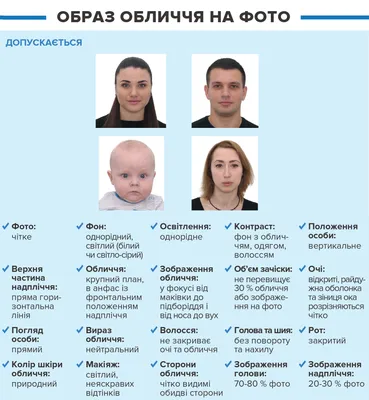 Новые требования к фото на паспорт: как можно и нельзя - наглядно - новости  Украины, Общество - LIGA.net