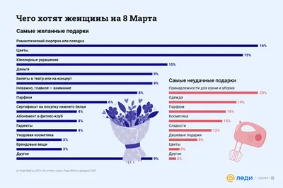 Так «о чём же говорят мужчины накануне 8 марта?» | 07.03.2023 | Советск -  БезФормата