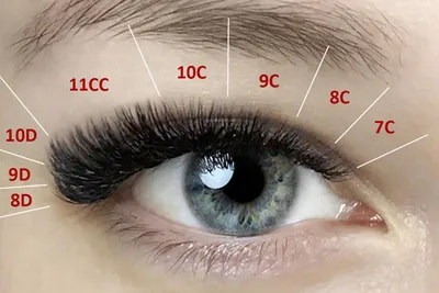 Основные эффекты наращивания ресниц