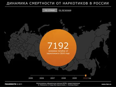 Как Вылечить Дезоморфиновую Наркоманию - Наркоцентр \"Принцип+\".