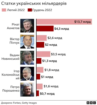 Война в Украине 25 декабря 2022 - новости сегодня, сводка, новости Украины  25 декабря