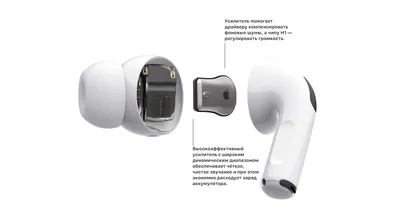 Удар по ушам. Обзор наушников Apple AirPods 3