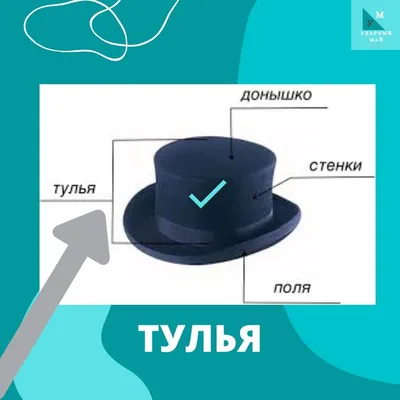 Мужские шляпы: виды и названия, как выбрать и правильно носить шляпу | GQ  Россия