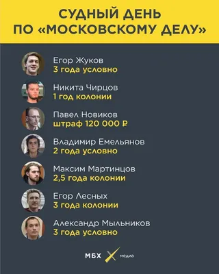 Московское дело: истории из жизни, советы, новости, юмор и картинки — Все  посты | Пикабу