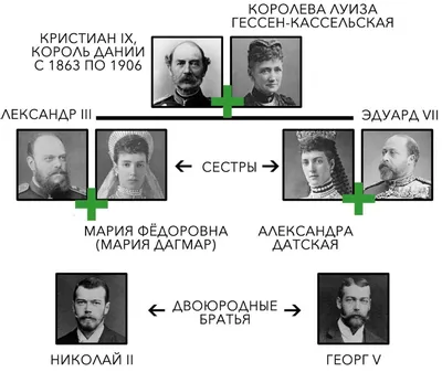 Дмитрий Медведев – внук Императора Николая II | Елизавета Красная⭐️про  искусство | Дзен