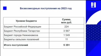 Нужно думать об использовании каждого рубля»: в Нижнекамске утвердили  бюджет 16.12.2022 - KazanFirst