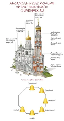 Москва в инфографике