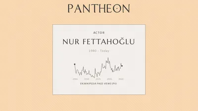 Биография Нур Феттахоглу - турецкая актриса (1980 г.р.) | Пантеон