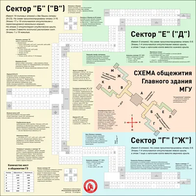 Общежитие ГЗ МГУ