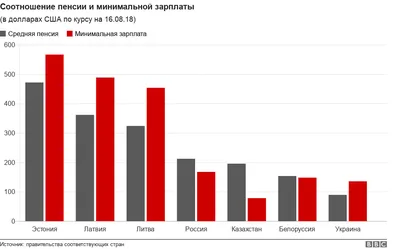 Ваши таланты служат культуре!