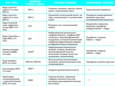 Вызывает ли прививка от коронавируса опоясывающий лишай? – DW – 11.02.2022