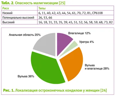 ОСТРОКОНЕЧНЫЕ КОНДИЛОМЫ НАРУЖНЫХ ГЕНИТАЛИЙ ГЛАЗАМИ ПРАКТИЧЕСКОГО ВРАЧА —  Extempore