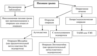 Клинические рекомендации \