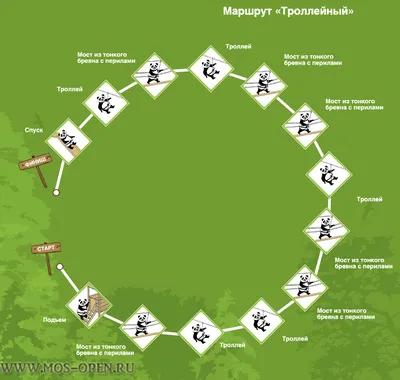 ПандаПарк Лужники - ПандаПарк веревочные парки и спортивно-развлекательные  центры в Москве, Пушкино, Зеленограде, Ростове и Владивостоке для детей и  взрослых центр семейных развлечений