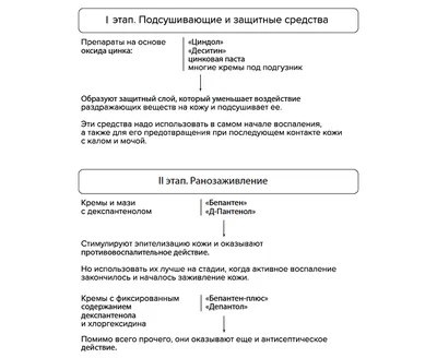 Что такое пеленочный дерматит: отрывок из книги Анны Левадной