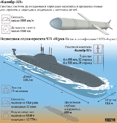 Самая большая подводная лодка в мире: когда размер имеет значение »  BigPicture.ru