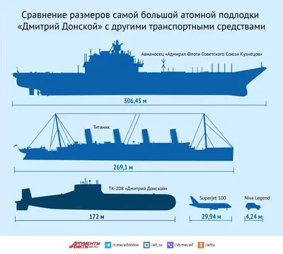 ПЛ-БАРы - Модели подводных лодок - Подводные лодки, надводные корабли в  масштабе.