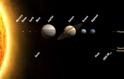 Обои Космос, все планеты, с названиями, нашей солнечной системы картинки на  рабочий стол, раздел космос - скачать
