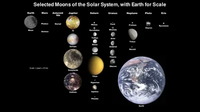 Планет картинка #397964 - Планеты и спутники планет в Солнечной системе -  обои для рабочего стола, картинки, фото - скачать