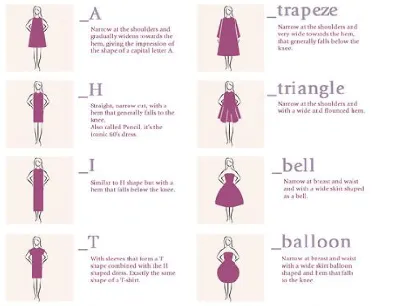 Блог: Как сшить платье? Пошаговая инструкция
