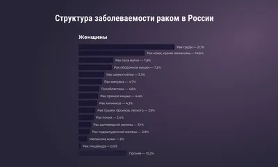 Плоскоклеточный рак нижней челюсти: симптомы, признаки, прогноз,  диагностика, клинические рекомендации и лечение