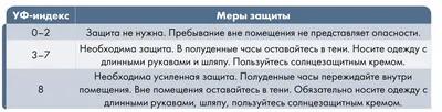 Будьте внимательны: ТОП-7 самых неочевидных признаков рака кожи