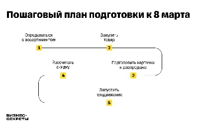 Как подготовиться к распродаже на 8 Марта: советы и стратегии