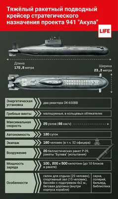 Russian Akula-class Submarine 'Magadan' to be Operational Again in 2022 -  Naval News