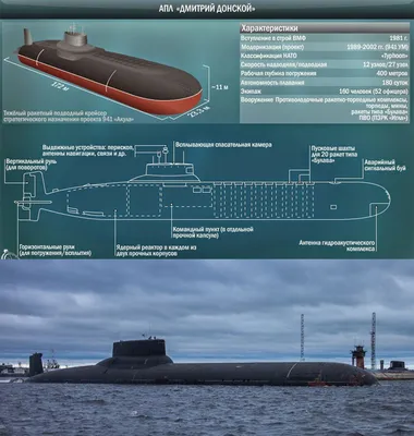 Russia's \"Shark\": The Akula-Class Submarine Was a Cold War Behemoth | The  National Interest