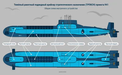 Как устроен атомный подводный ракетоносец ТК-208 «Дмитрий Донской» проекта  941 — Медиапалуба