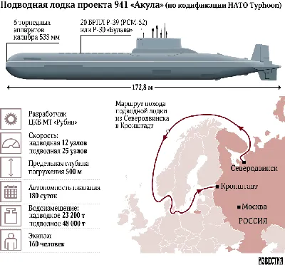 Проект «Арктур» - российская подводная лодка будущего - ИнВоен Info