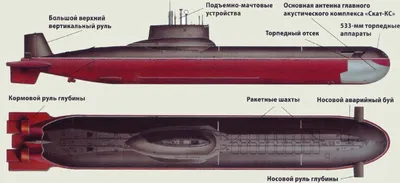 Cамая большая в мире подводная лодка проекта 941 Акула (Тайфун)