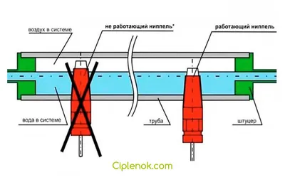 Ниппельные поилки – советы по установке - Ciplenok.com