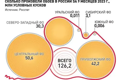 стр. 3 стр.13