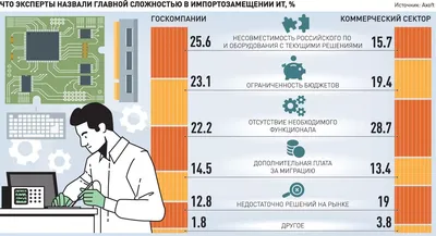 Экономика Украины