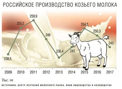 Молоко моих коз сравнимо с материнским» — новости на сайте Ак Жайык